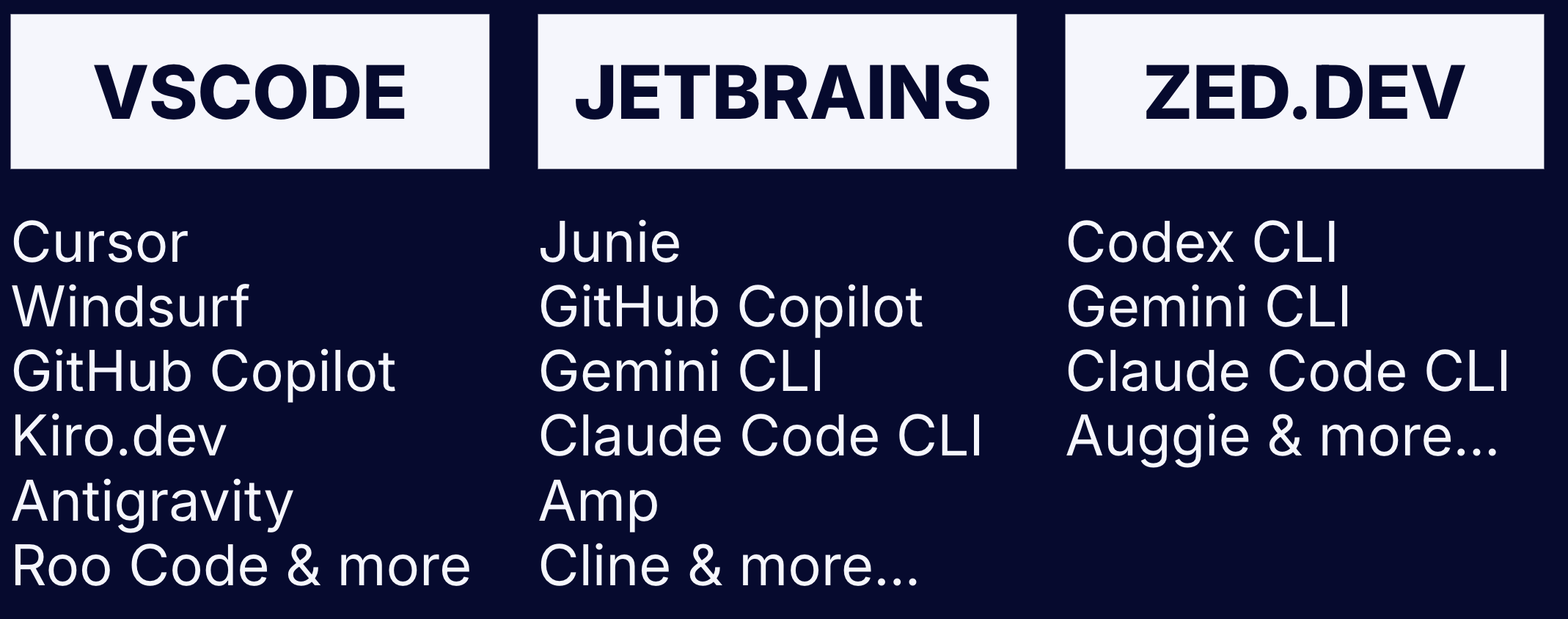 List of applications categorized on base IDE