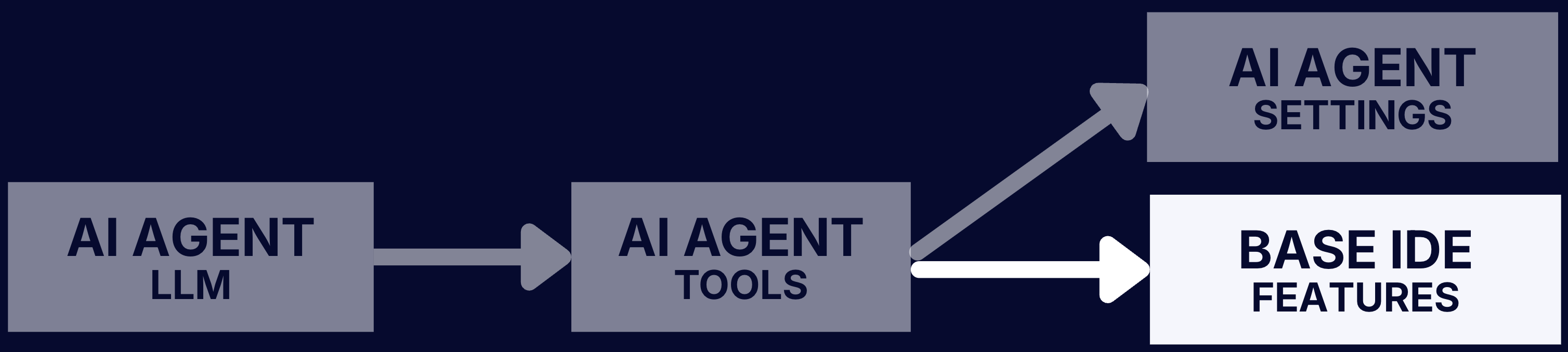 Redefined Threat Model Diagram
