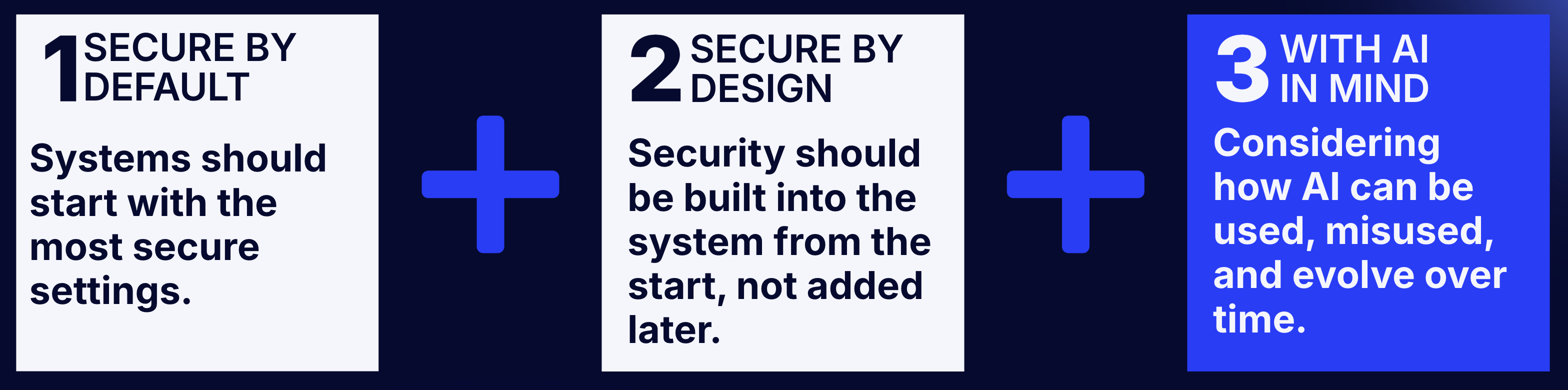 Secure for AI diagram