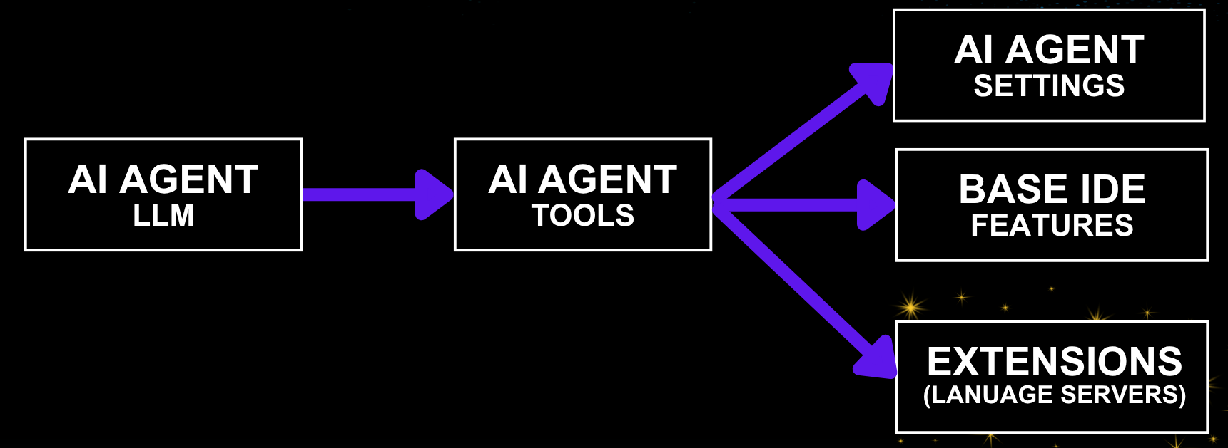 Threat Model Diagram